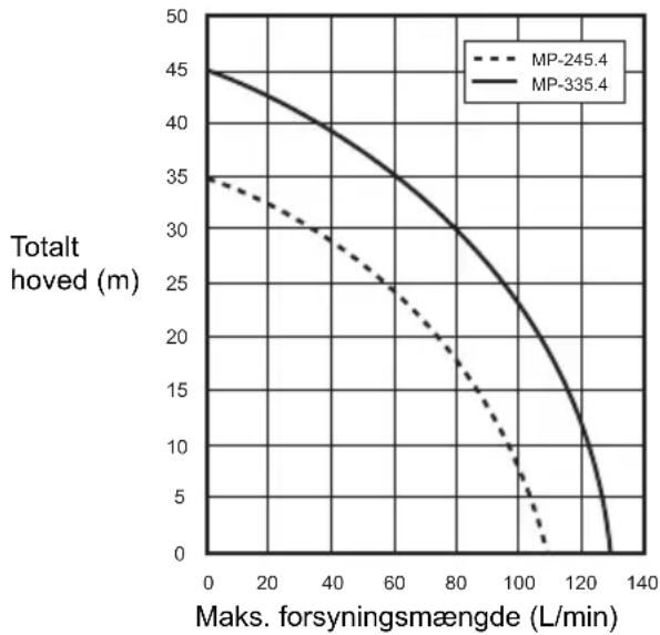 DOLMAR MP245.4Z - EF-konformitetserklaring - 1
