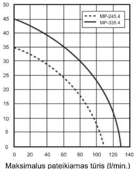 DOLMAR MP245.4Z - EB atitikties deklaracija - 1