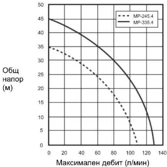 DOLMAR MP245.4Z - TEXHnueCKA INHΦOPMALIЯ - 1