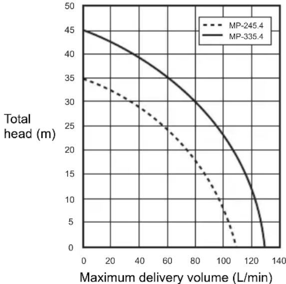 DOLMAR MP245.4Z - TECHNICAL DATA - 1