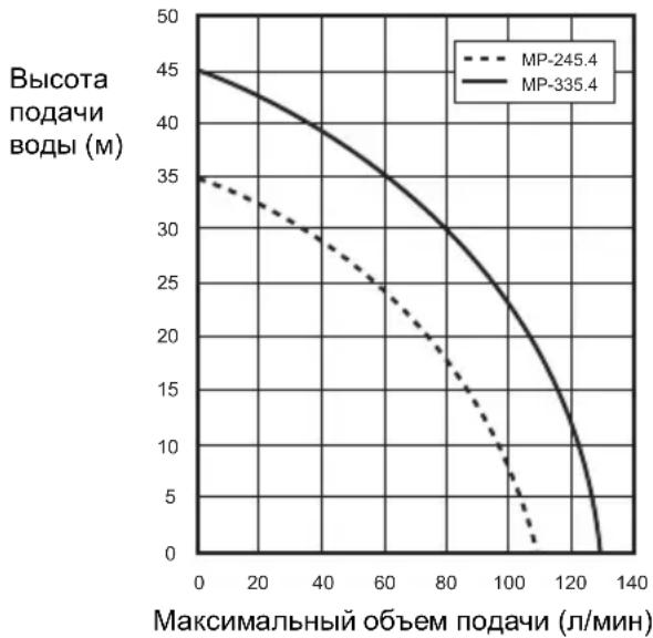 DOLMAR MP245.4Z - CeptnuKat COOTBcTbna EC - 1