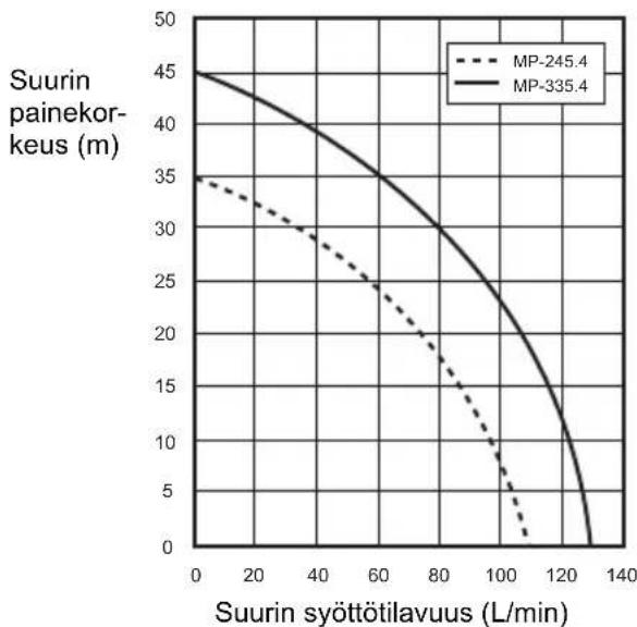 DOLMAR MP245.4Z - EY-vaatimustenmukaisuusvakuutus - 1