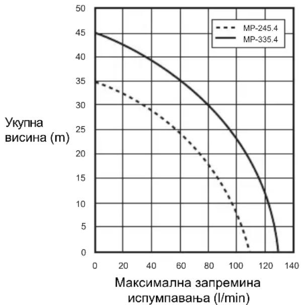 DOLMAR MP245.4Z - TEXHnUKNIOdaun - 1
