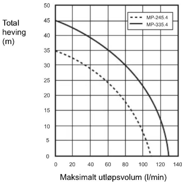 DOLMAR MP245.4Z - BRANNVERN - 1