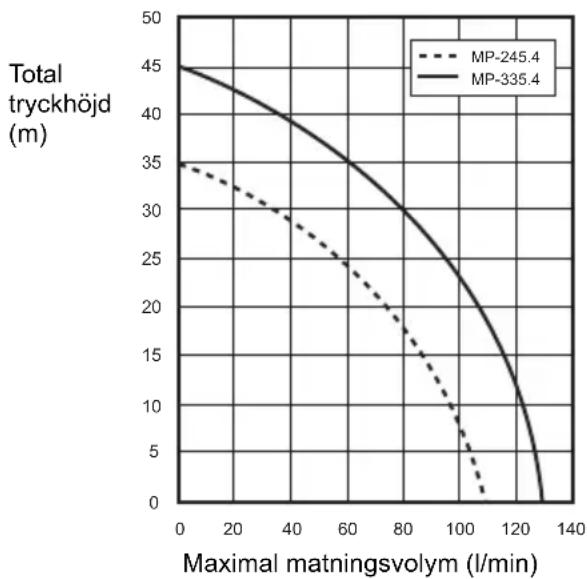 DOLMAR MP245.4Z - EG-forsakran on overensstammelse - 1