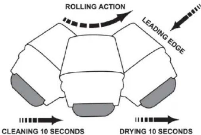 Crosley AC20 - Instrucciones para la limpieza - 2