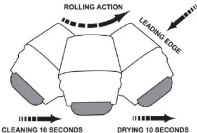 Crosley AC20 - Instructions for cleaning - 2