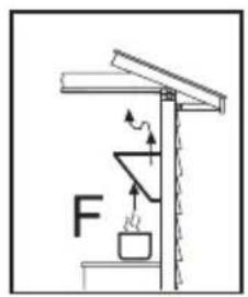 ETNA HF2002 - Conformity declaration - 6