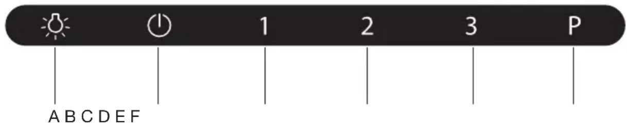 ETNA HF2002 - Description - 1