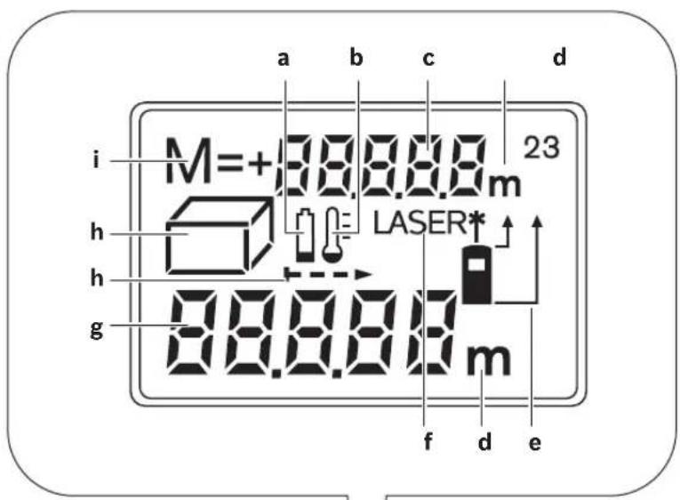 M=+ h g a b c d 23 LASER* f d e