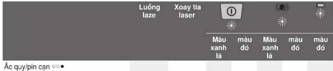 BOSCH GRL 250 HV Professional - Lam viec voi dieu khién tu xa - 1