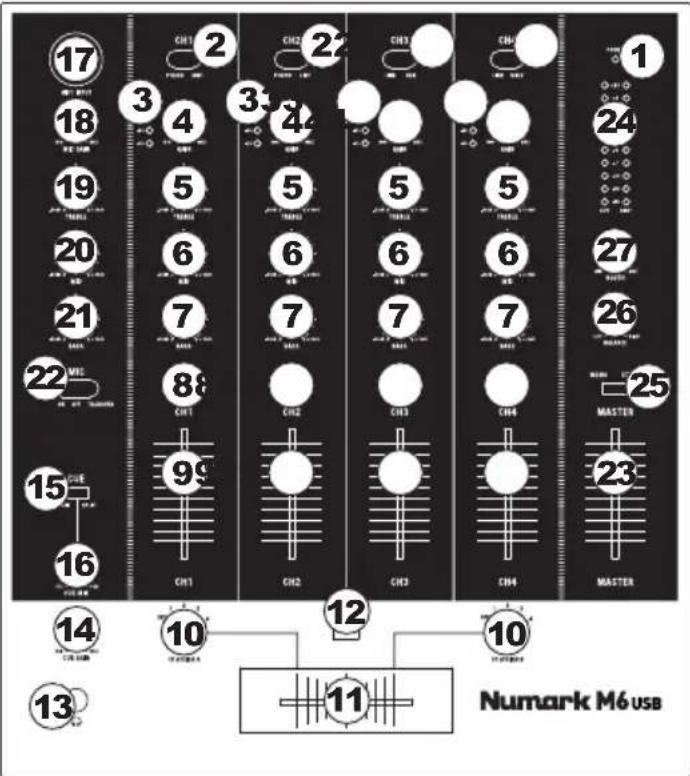 NUMARK M6 - ÜBERSICHT ÜBER DIE OBERSEITE - 1