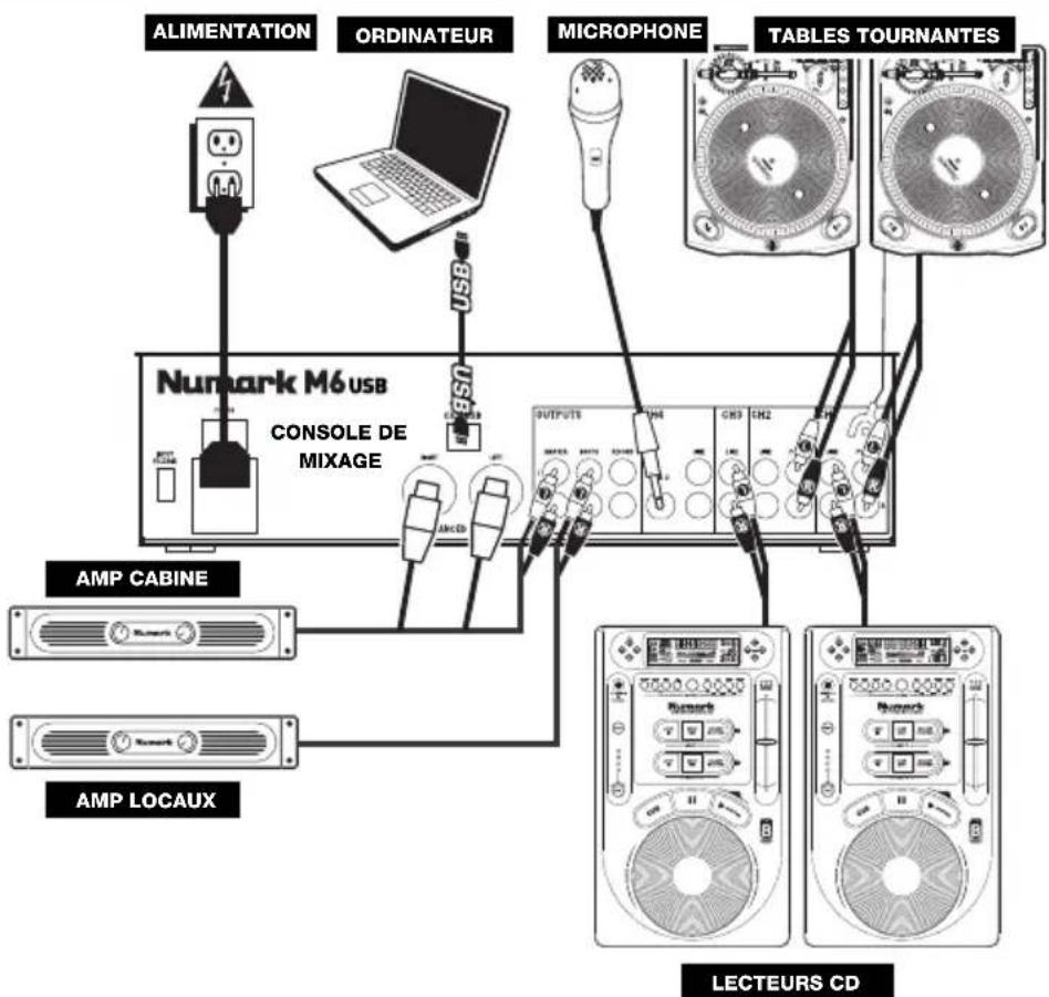NUMARK M6 - SCHÉMA DE CONNEXION - 1