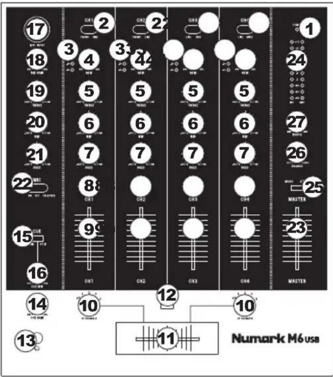 NUMARK M6 - CARACTÉRISTIQUES DU PANNEAU SUPÉRIEUR - 1