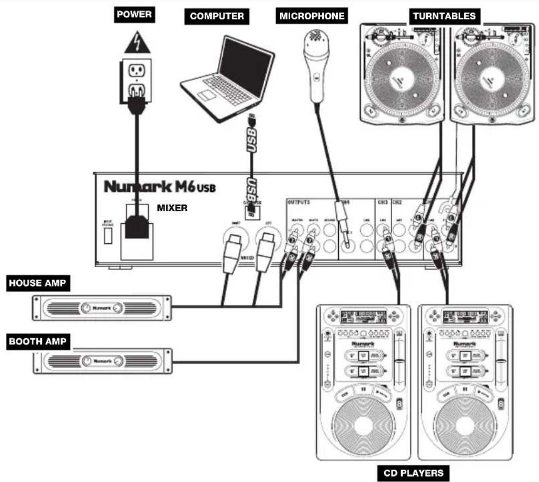 NUMARK M6 - GROUND RULES - 1