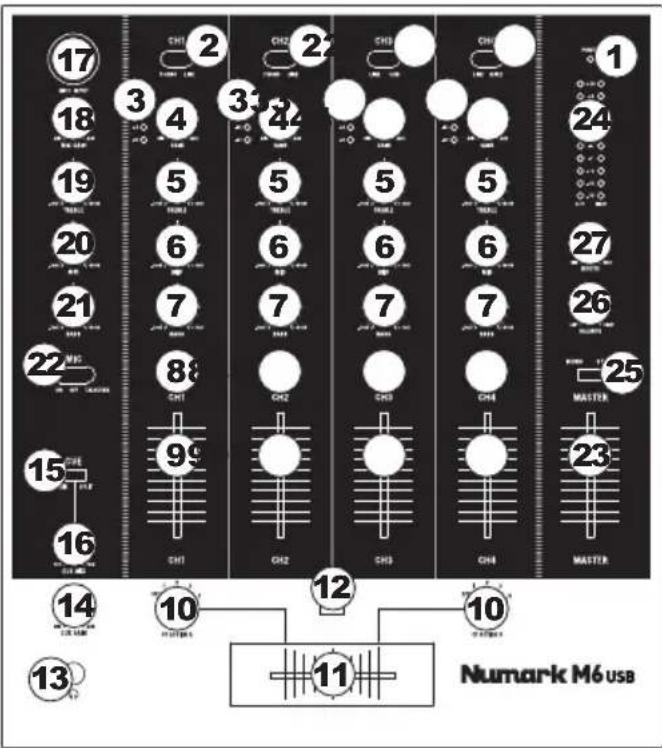 NUMARK M6 - TOP PANEL FEATURES - 1