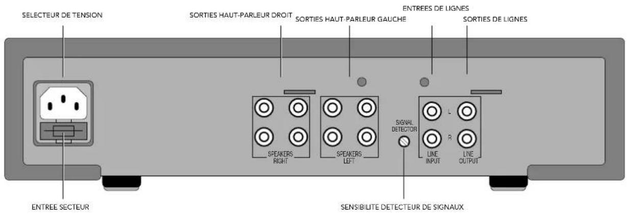 Linn LK 2 - Branchement - 1