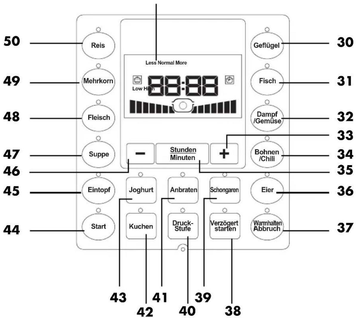SILVERCREST SSM 1000 A2 - Bedienfeld im Überblick - 1
