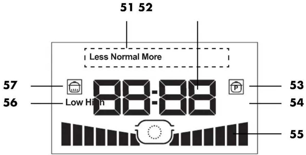 SILVERCREST SSM 1000 A2 - Bedienfeld im Überblick - 2