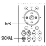Linn Classik Movie Di - Niveau de signal silencieux - 1