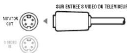 Linn Classik Movie Di - Raccordement à un téléviseur (version phono) - 2