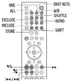 Linn Classik Movie Di - Utilisation de modes programmés pour contrôler la lecture - 1