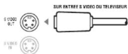 Linn Classik Movie Di - Raccordement à un téléviseur (version européenne) - 1