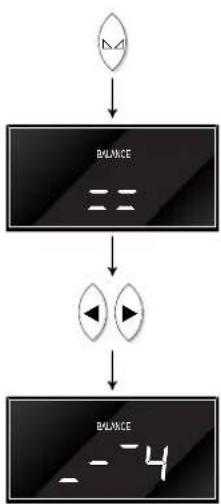 Linn Kolektor - Modification de la balance - 1