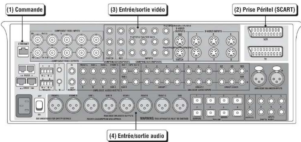 Linn Kisto - Branchements - 1