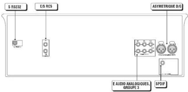 Linn Kisto - Branchement du KISTO sur un lecteur de disques UNIDISK de Linn - 1