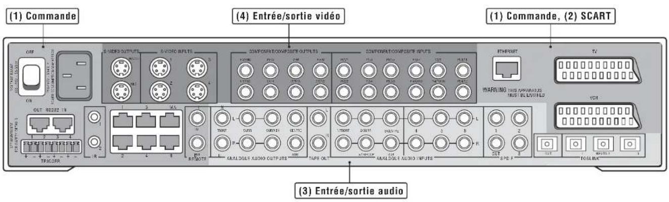 Linn Kinos - Mise en position - 1