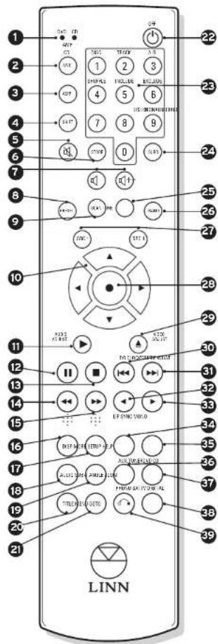Linn Majik Kontrol - Touches de commande - 2