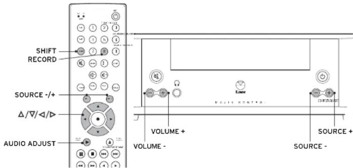 Linn Majik Kontrol - Commandes supplémentaires - 1