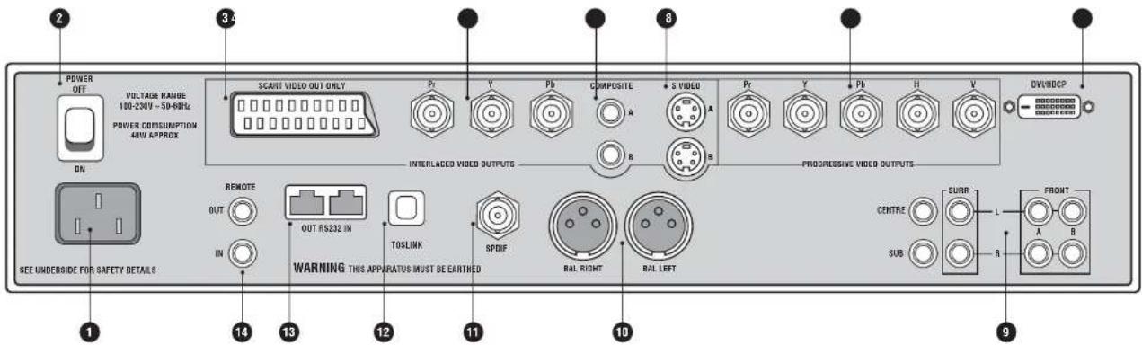 Linn Unidisk 2.1 - Panneau arrière - 1