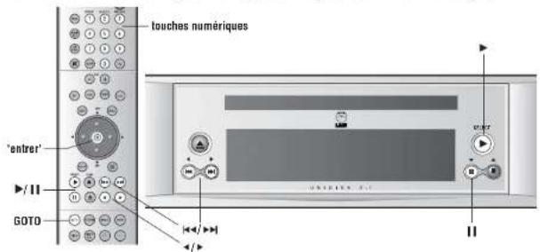 Linn Unidisk 2.1 - Localisation d'un point spécifique sur un disque - 1