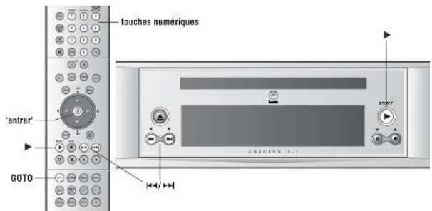 Linn Unidisk 2.1 - Localisation de titres/chapitres/morceaux sur un disque - 1