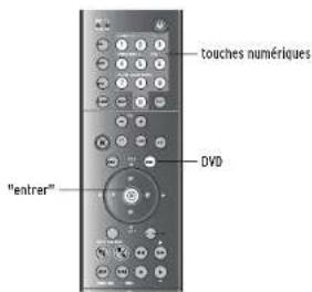 Linn Unidisk SC - Renseignements supplémentaires sur les disques Vidéo CD et Super VCD - 2