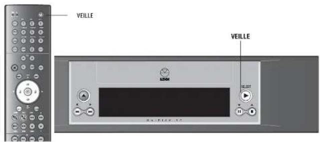 Linn Unidisk SC - Modes de fonctionnement de la télécommande - 1