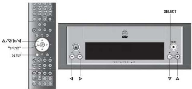 Linn Unidisk SC - Français Menus de programmation - 1