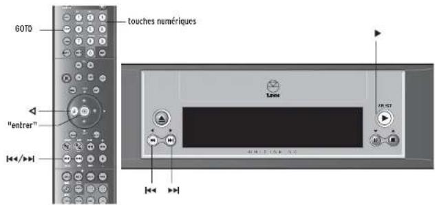 Linn Unidisk SC - Localisation de titres/groupes/chapitres/morceaux sur un disque - 1