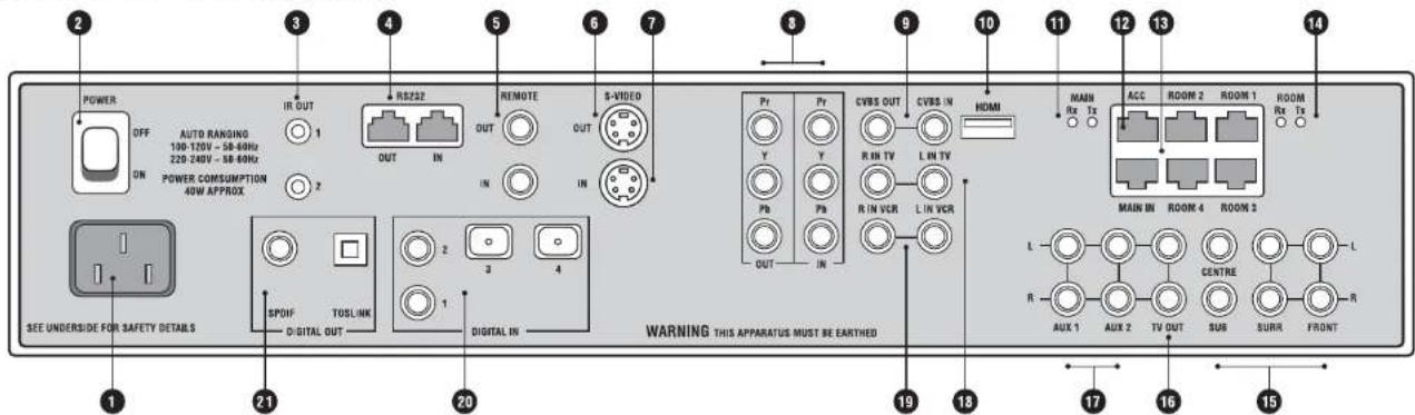 Linn Unidisk SC - Mise en position - 4