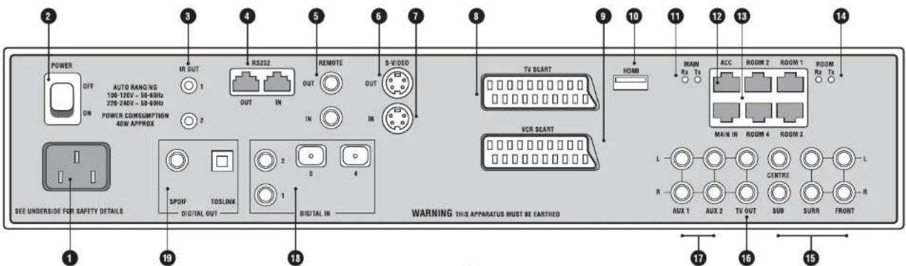 Linn Unidisk SC - Mise en position - 2