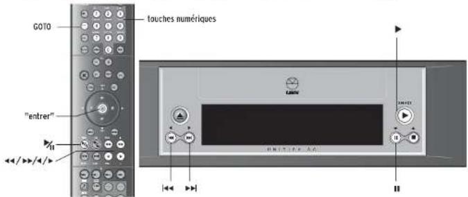 Linn Unidisk SC - Localisation d'un point spécifique sur un disque - 1