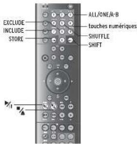 Linn Unidisk SC - Utilisation des modes de programmation pour contrôler la lecture - 1