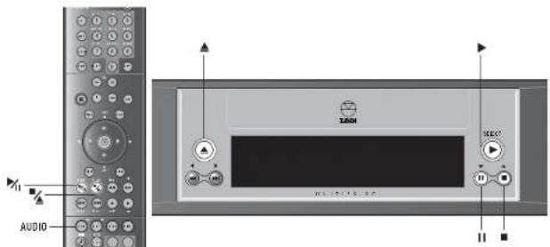 Linn Unidisk SC - Fonctionnement de base - 2