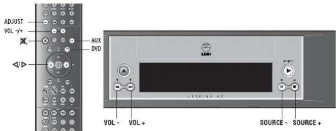 Linn Unidisk SC - Préamplificateur - 1