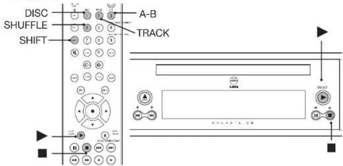 Linn Akurate CD - Commandes supplémentaires - 1