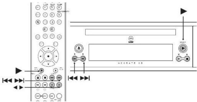 Linn Akurate CD - Commandes de navigation sur disque - 1