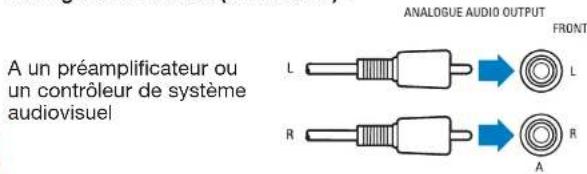 Linn Akurate CD - Importante : - 1