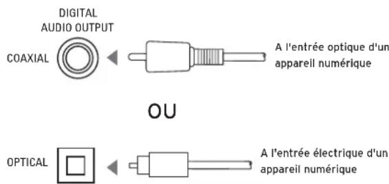 Linn Majik CD - Raccordement à un appareil qui accepte une connexion son numérique (par exemple, un convertisseur numérique/analogique - CNA) - 1